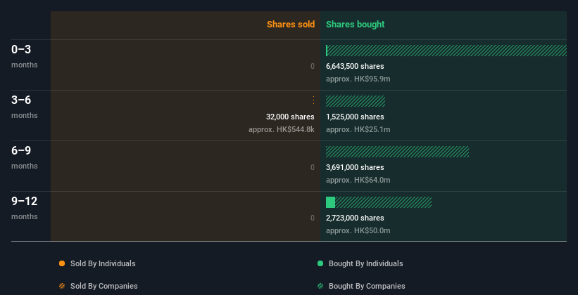 insider-trading-volume