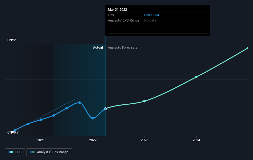 earnings-per-share-growth