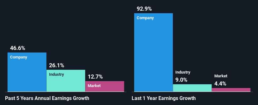 past-earnings-growth