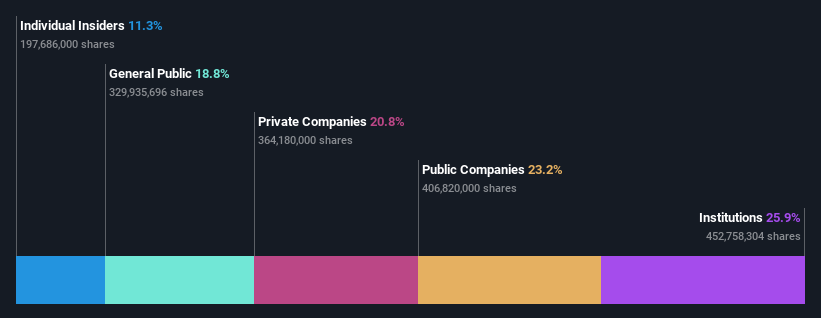 ownership-breakdown