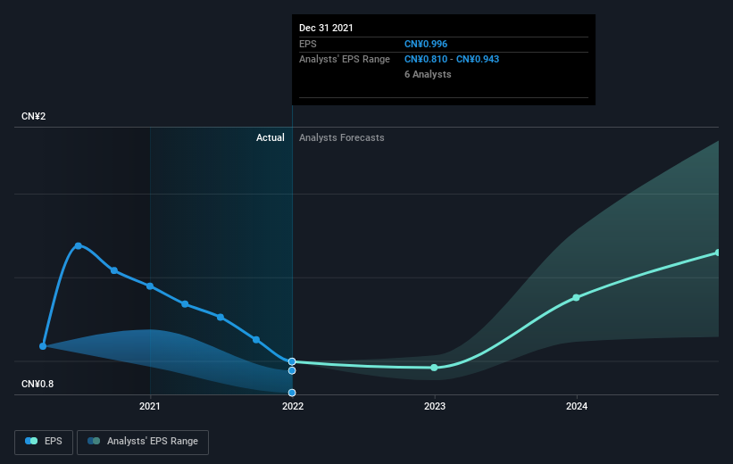 earnings-per-share-growth