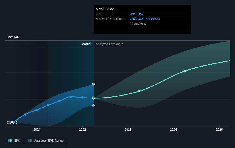 earnings-per-share-growth