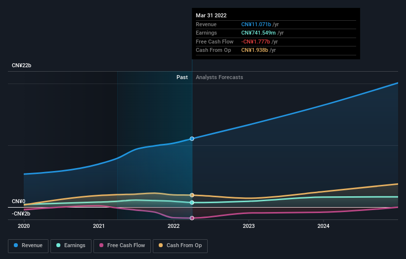 earnings-and-revenue-growth