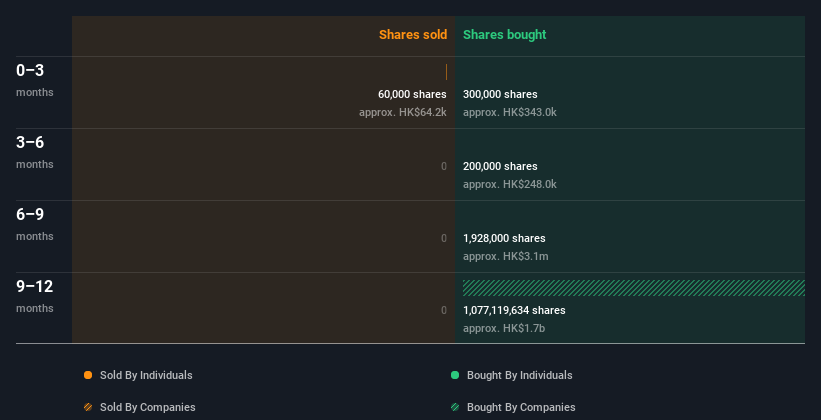 insider-trading-volume