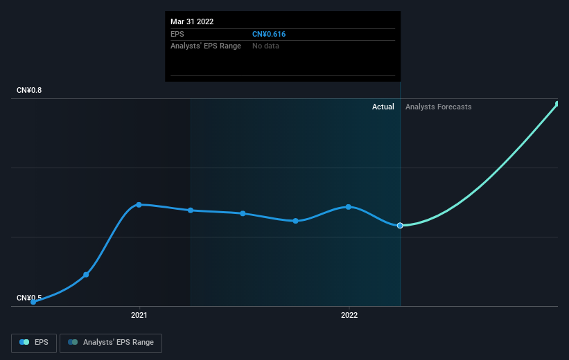 earnings-per-share-growth