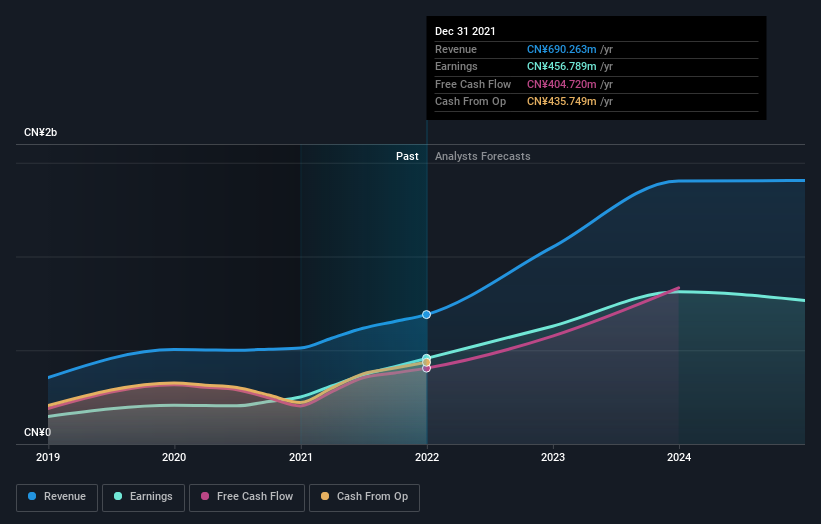 earnings-and-revenue-growth