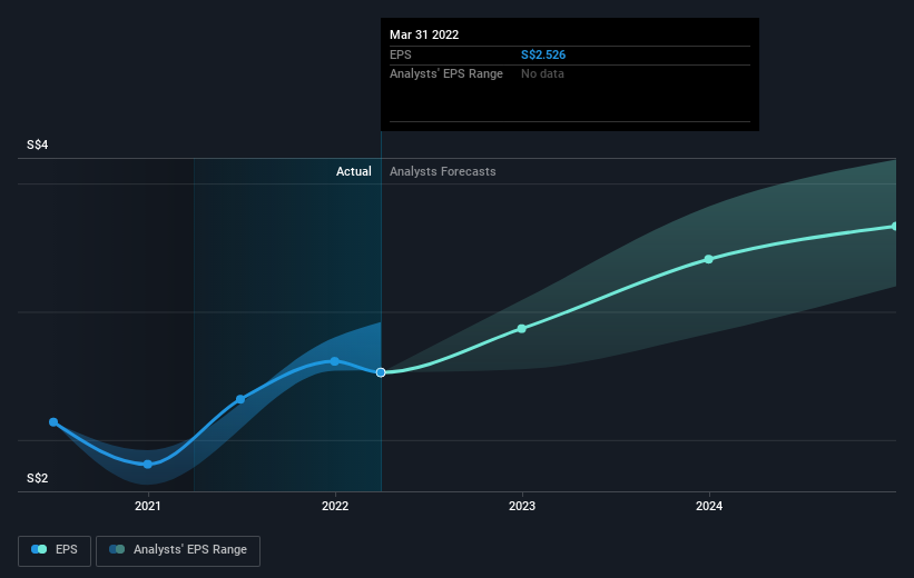 earnings-per-share-growth