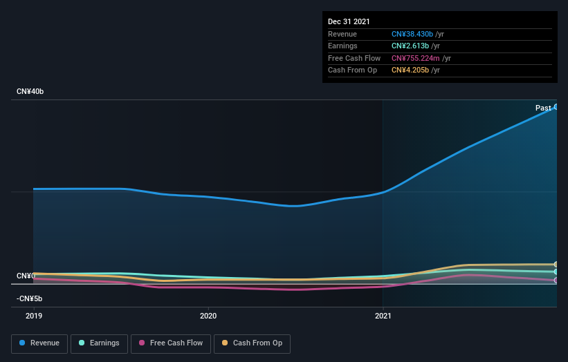 earnings-and-revenue-growth