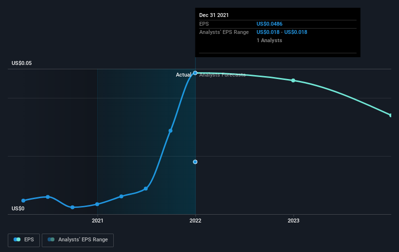 earnings-per-share-growth