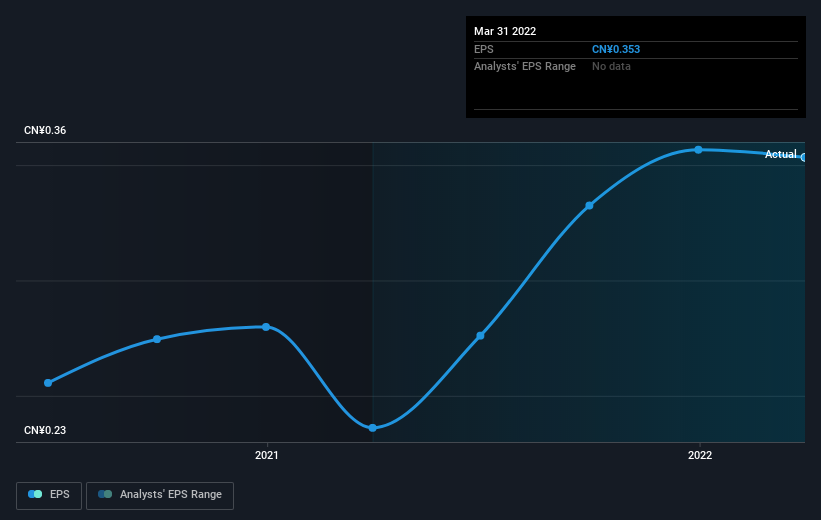 earnings-per-share-growth