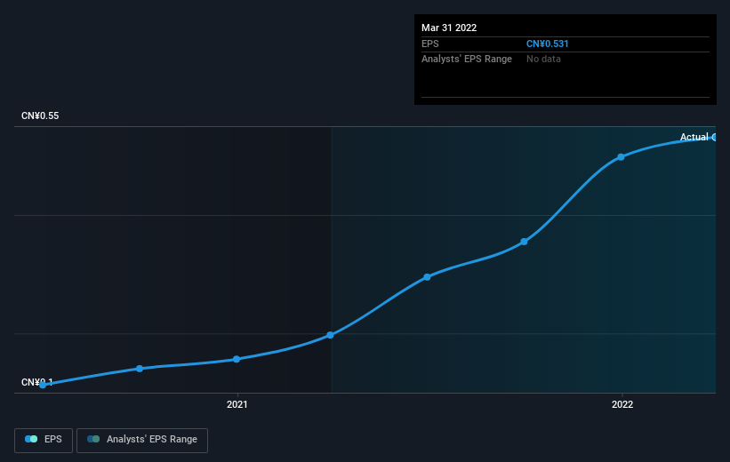 earnings-per-share-growth