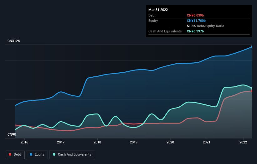 debt-equity-history-analysis