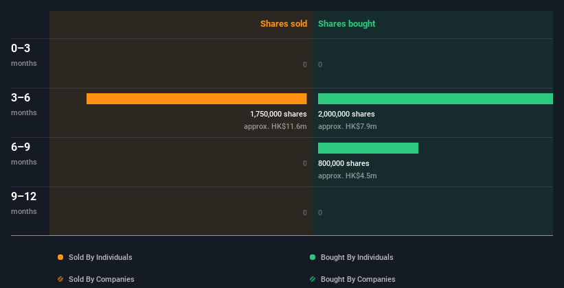 insider-trading-volume