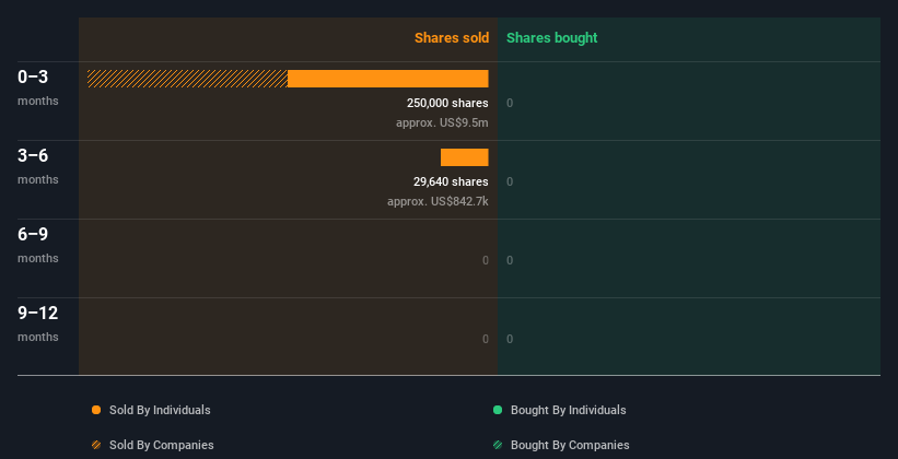 insider-trading-volume