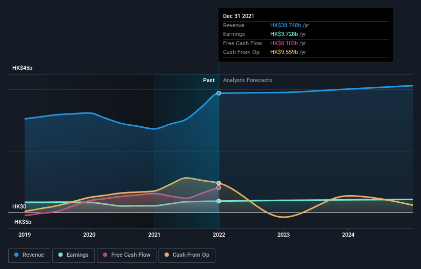 earnings-and-revenue-growth