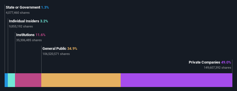 ownership-breakdown