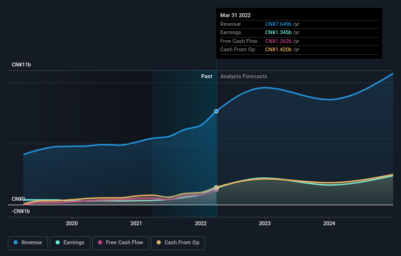 earnings-and-revenue-growth