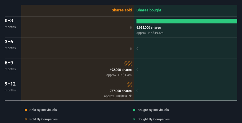 insider-trading-volume