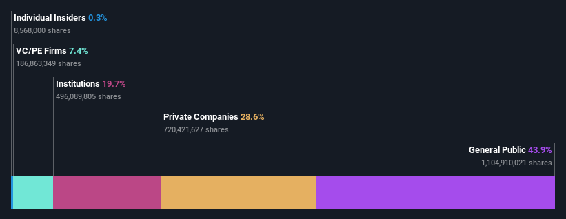 ownership-breakdown