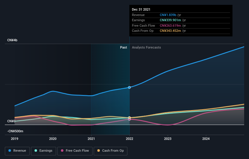 earnings-and-revenue-growth