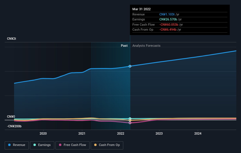 earnings-and-revenue-growth