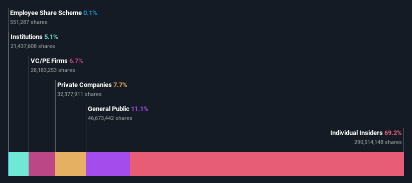 ownership-breakdown