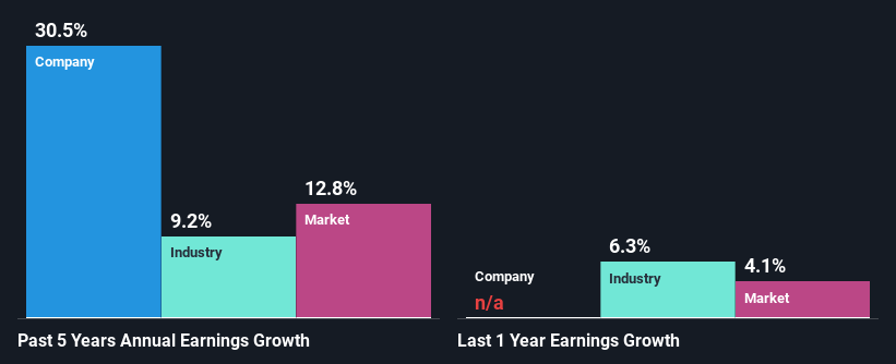 past-earnings-growth