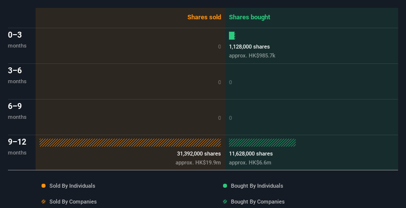 insider-trading-volume