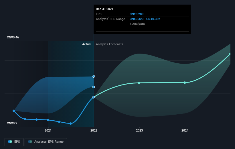 earnings-per-share-growth