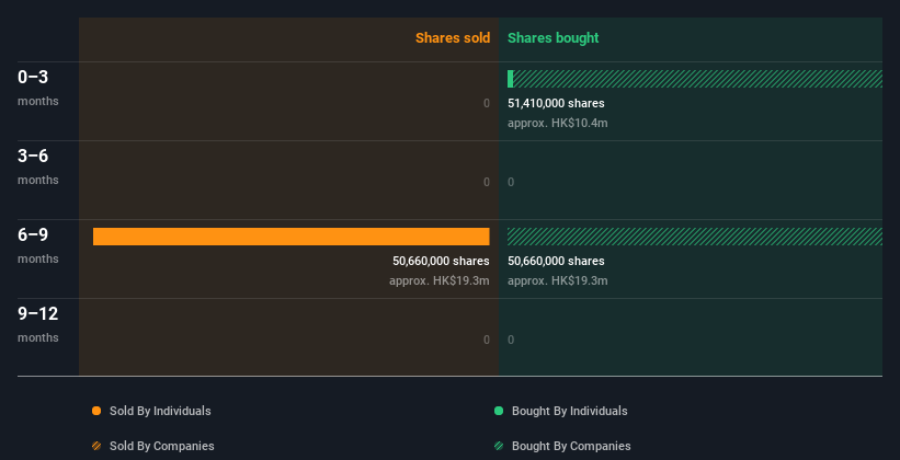 insider-trading-volume