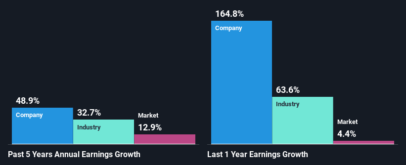 past-earnings-growth