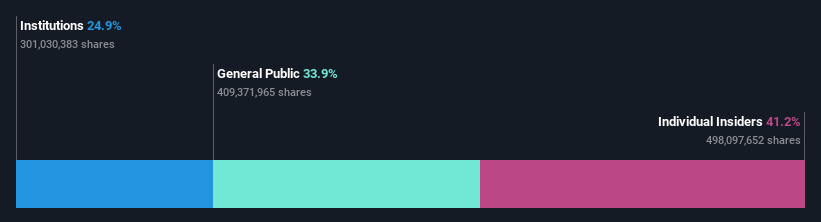 ownership-breakdown