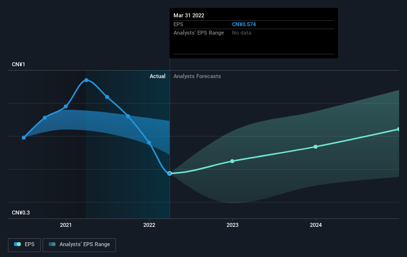 earnings-per-share-growth