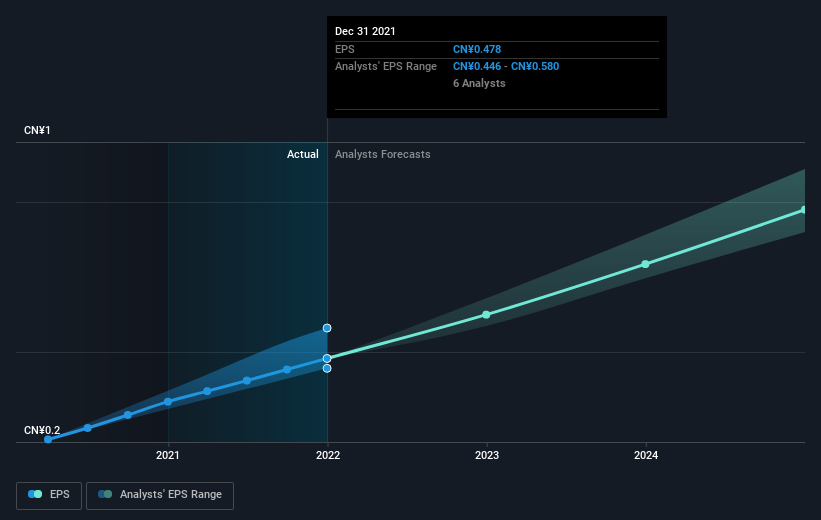 earnings-per-share-growth