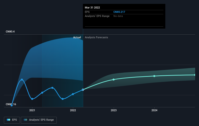 earnings-per-share-growth