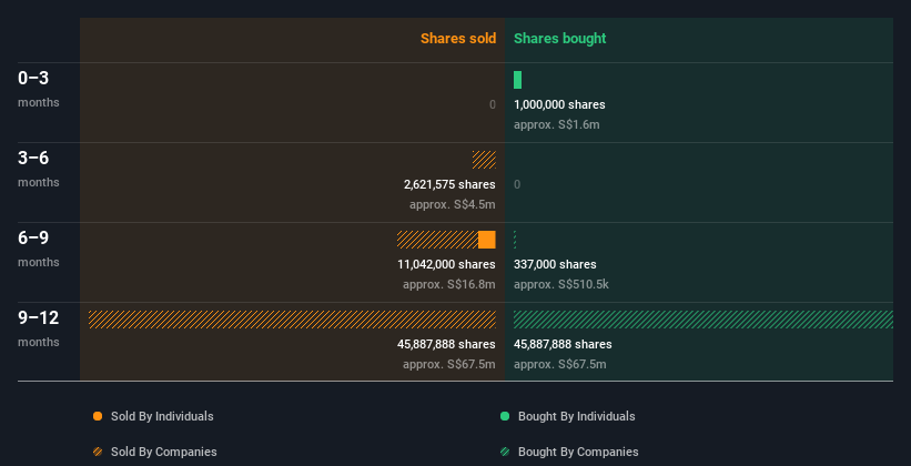 insider-trading-volume