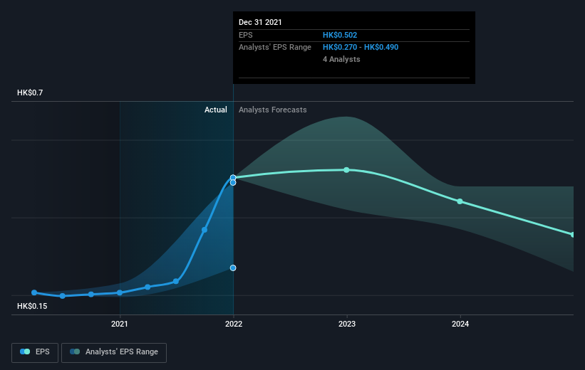 earnings-per-share-growth