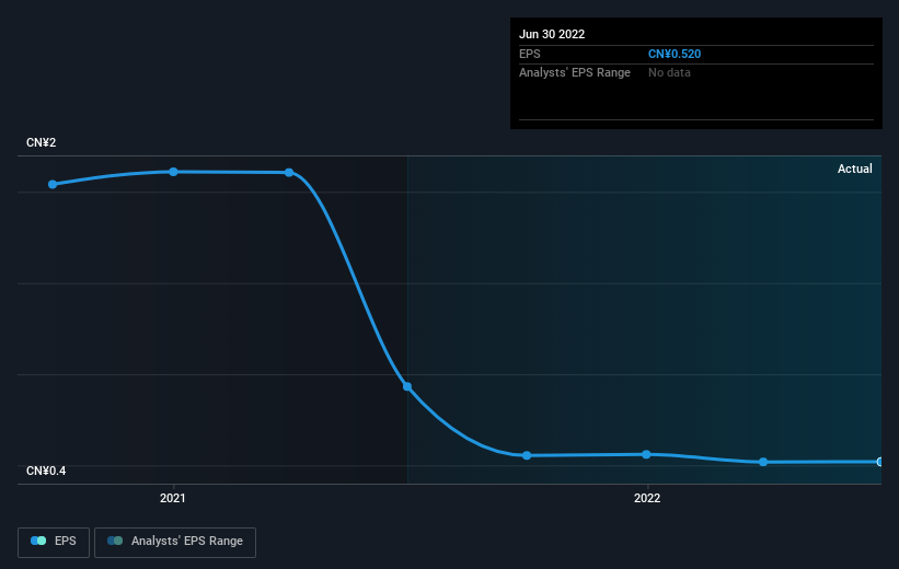 earnings-per-share-growth