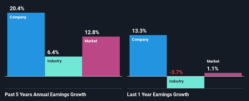 past-earnings-growth