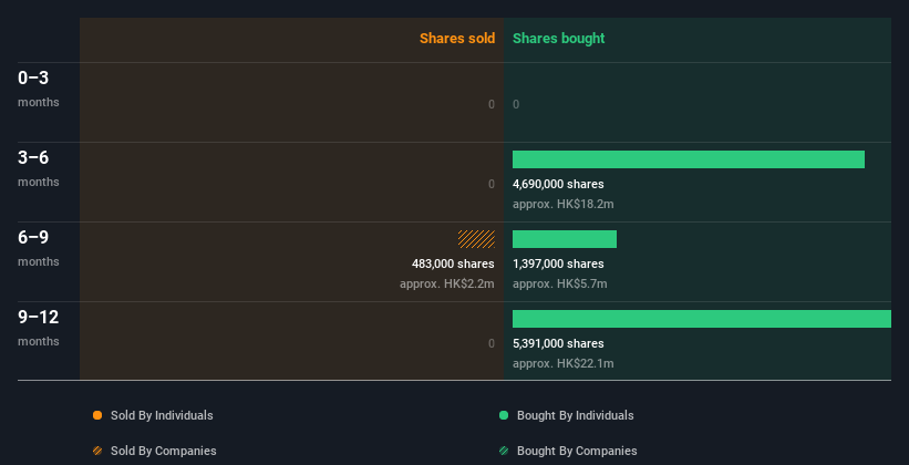 insider-trading-volume