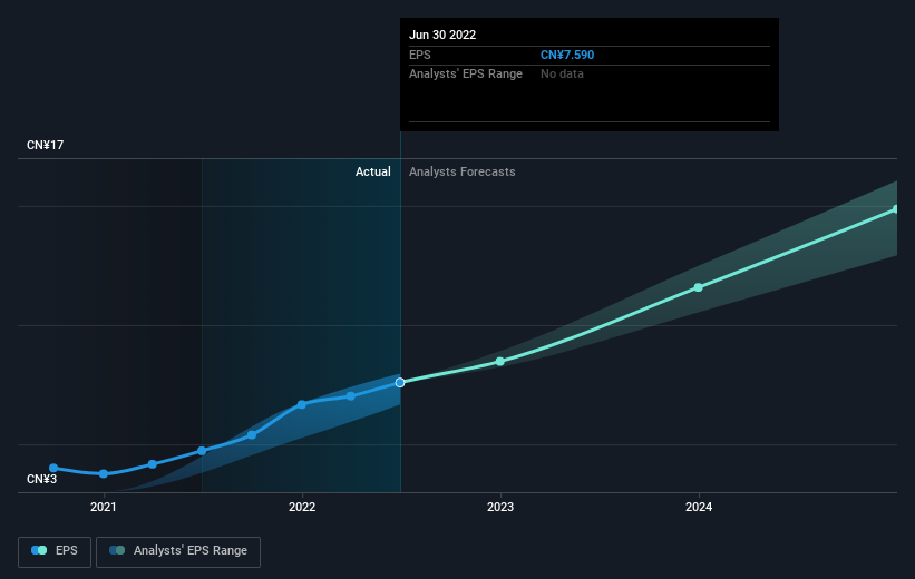 earnings-per-share-growth