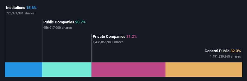 ownership-breakdown