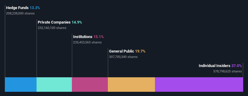 ownership-breakdown