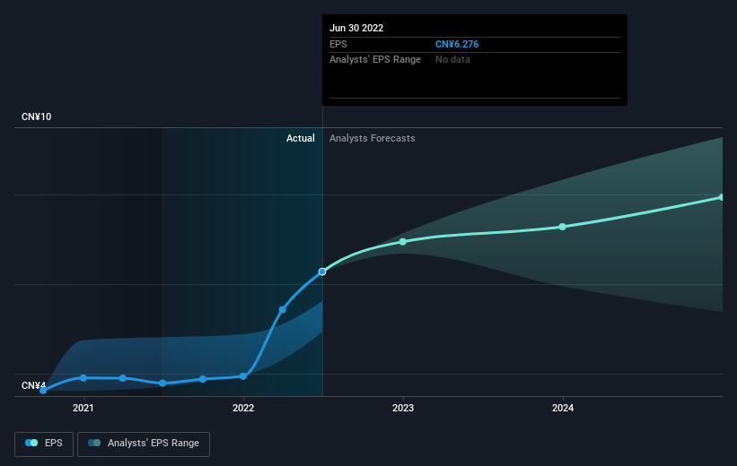 earnings-per-share-growth