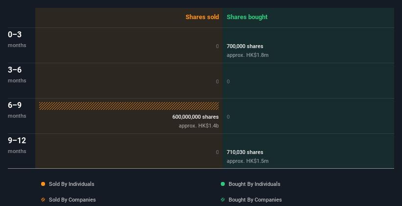 insider-trading-volume