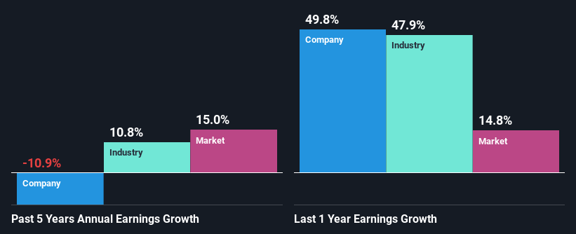 past-earnings-growth