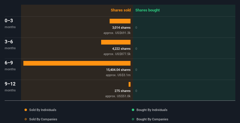 insider-trading-volume