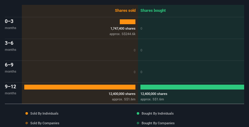 insider-trading-volume