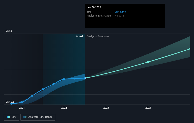 earnings-per-share-growth