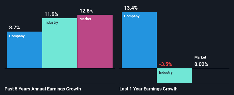 past-earnings-growth